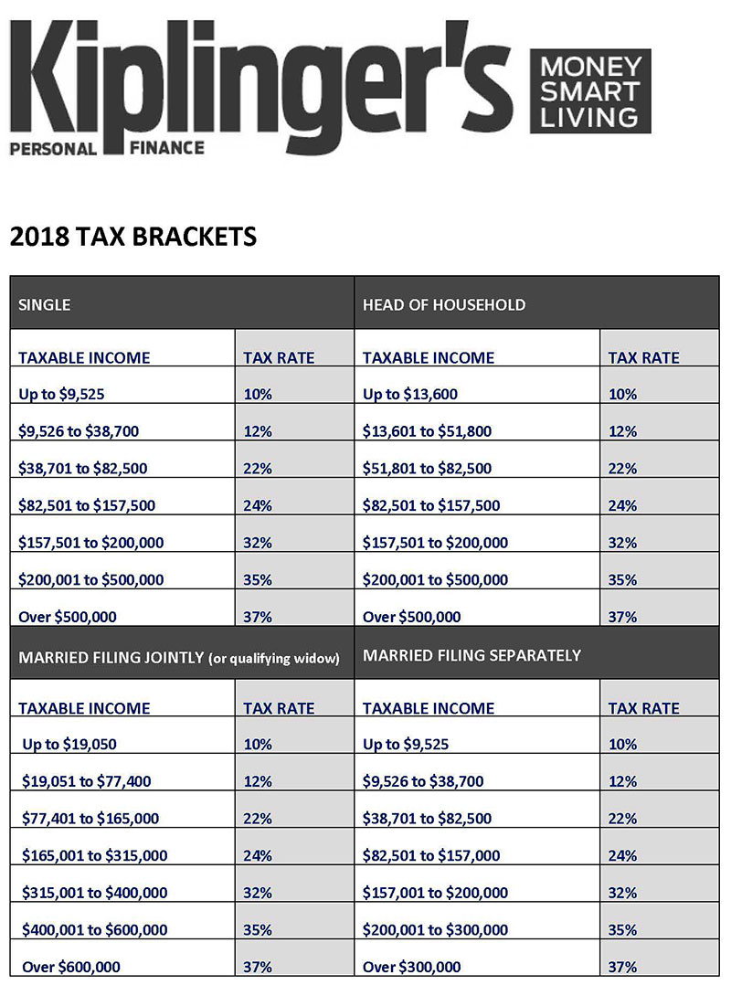 Mahopac Teachers Association Benefit Fund Blog News 4 U